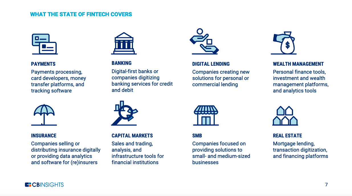 Why Fintech Job Market Is Booming? The One-Stop Article