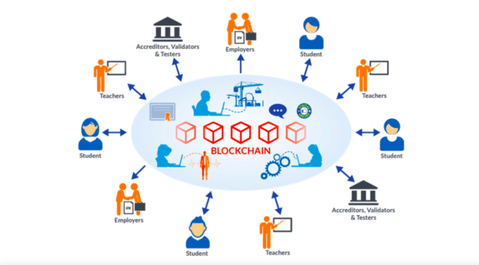 Revolutionizing Education: The Synergy of Blockchain and Gamification Blockchain in education