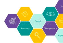 Unravelling the Mystery of Smart Contracts Smart Contract