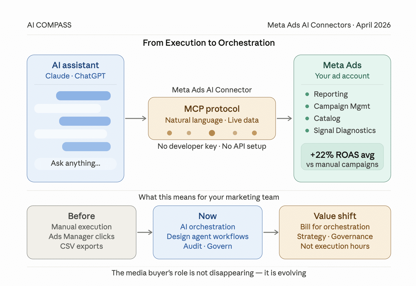 Meta Just Opened a Door That Changes Everything for Marketers