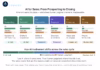 AI for Sales — From Prospecting to Closing