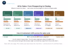 AI for Sales — From Prospecting to Closing
