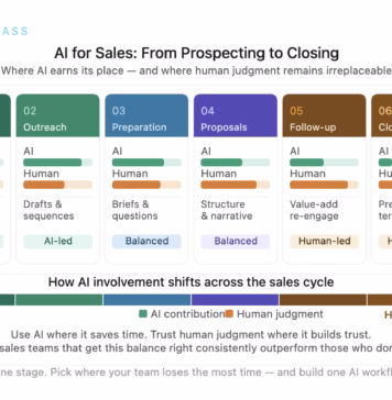 AI for Sales — From Prospecting to Closing