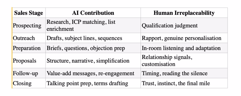 AI for Sales — From Prospecting to Closing 1