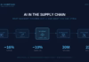 Deep Dive: How Walmart is Using AI in Its Supply Chain — And What Smaller Businesses Can Learn.