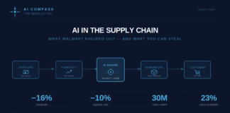 Deep Dive: How Walmart is Using AI in Its Supply Chain — And What Smaller Businesses Can Learn.