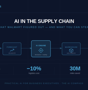Deep Dive: How Walmart is Using AI in Its Supply Chain — And What Smaller Businesses Can Learn.