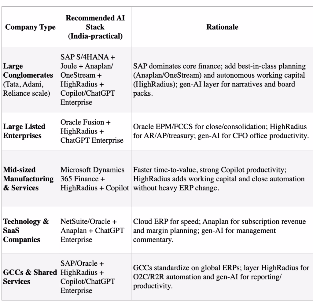 The CFO's AI Toolkit: A No-Hype Guide to What Actually Works in India, 2026. 3