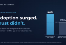 Adoption Surged. Trust Didn’t.
