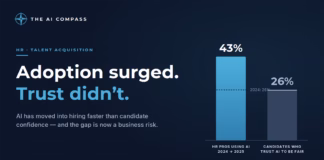 Adoption Surged. Trust Didn’t.