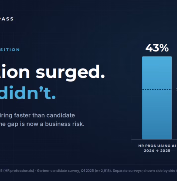 Adoption Surged. Trust Didn’t.